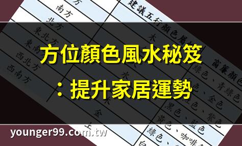 方位顏色