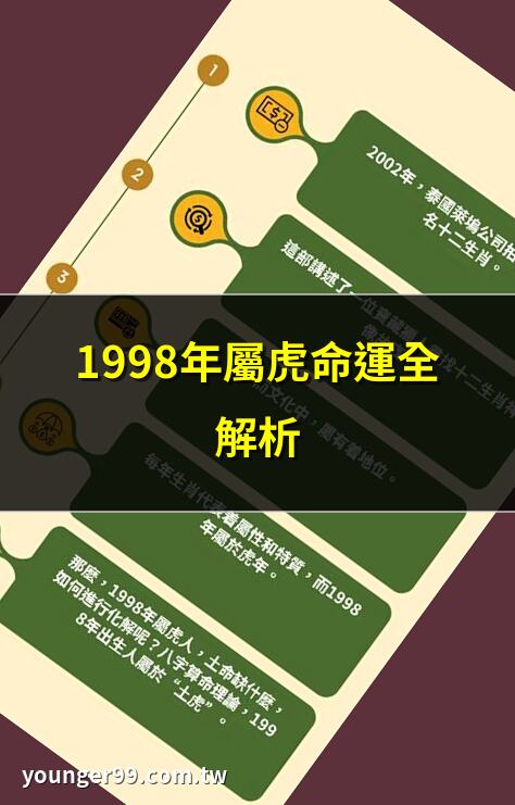 1998屬什麼