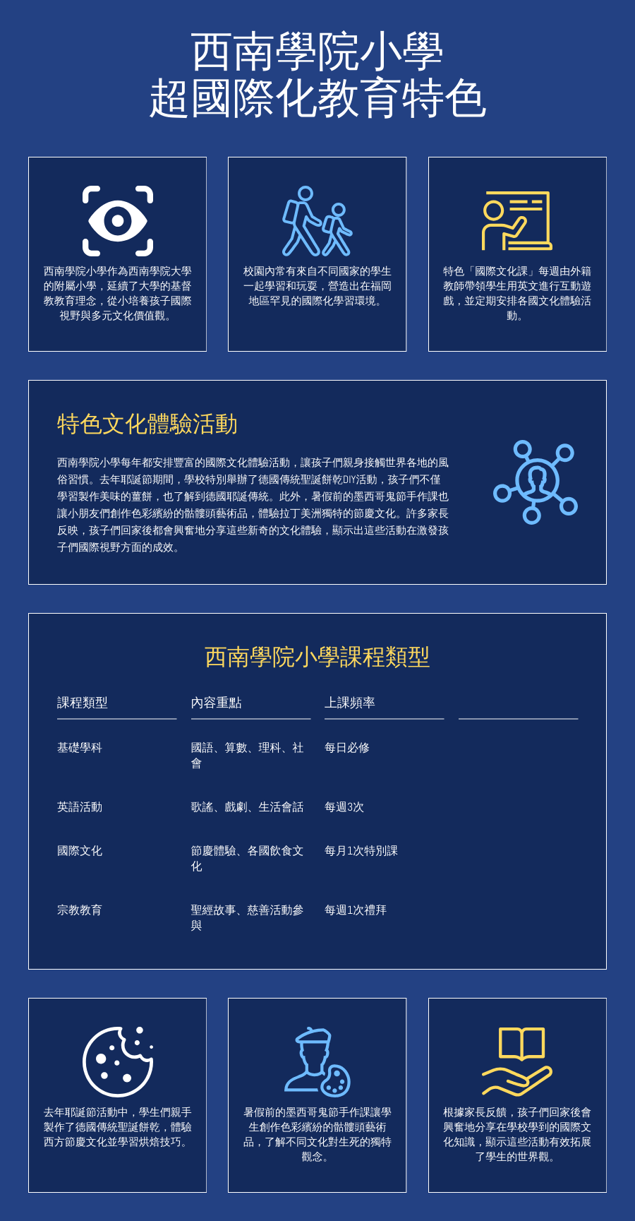 西南學院小學國際教育特色